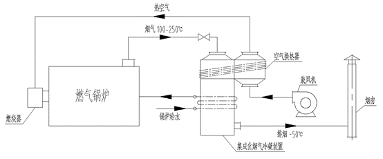 烟气冷凝深度利用系统图.png