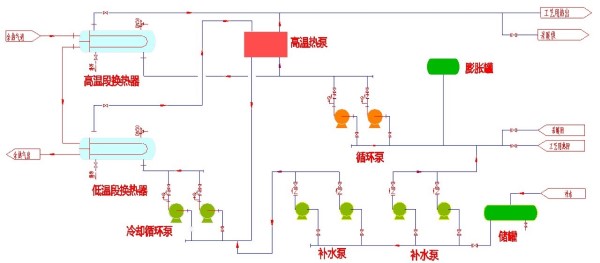 气体压缩余热利用流程框图2.jpg