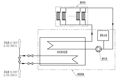 采出液余热采暖系统.png